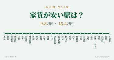 【山手線30駅】家賃が安い駅は治安悪？住みやすさ口コミランキング